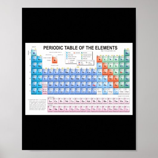 Poster Periodic Table Of Elements Fully Updated _1  (Devant)