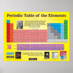 Poster Periodic Table of the Elements