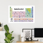 Poster PERIÓDICOS Tabela Completa (Bureau à domicile)