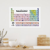 Poster PERIÓDICOS Tabela Completa (Cuisine)