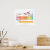 Poster Périodique I (Cuisine)