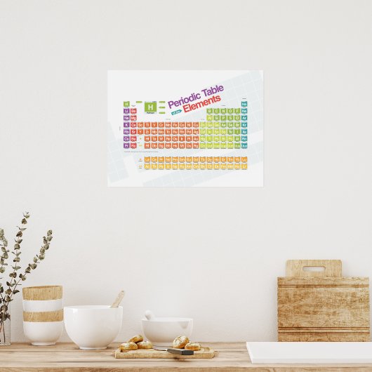 Poster Périodique I (Cuisine)