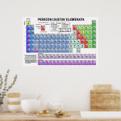 Poster periodni suav elemenata (Cuisine)