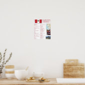 Poster Pérou (Cuisine)