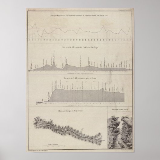 Poster Pérou 21 (Devant)