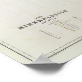 Poster Pérou 22 (Coin)