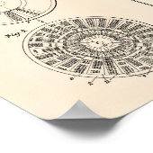 Poster Perpetual Calendar 1925 Patent Art Old Peper (Coin)