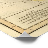 Poster Perse 8 (Coin)