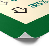 Poster Personnaliser de l'affiche sur les coûts de la chi (Coin)