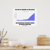 Poster Personne N'Est Incapable D'Infler Les Prix De Mars (Cuisine)