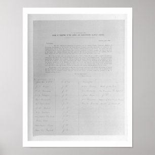 Poster Pétition aux directeurs de Londres et du nord