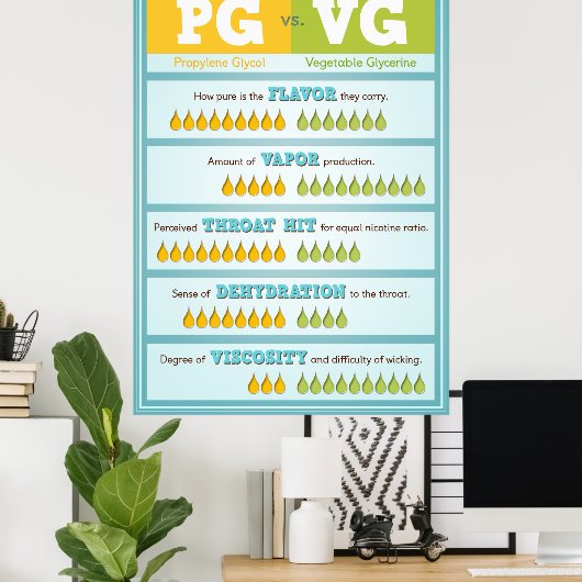 Poster PG vs VG Infographie (Bureau à domicile)