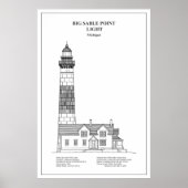 Poster Phare de Big Sable Point - Michigan - BD (Devant)