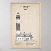 Poster Phare de Big Sable Point - Michigan - SBD (Devant)