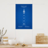 Poster Phare de l'entrée de Ponce de Leon – Floride - AD (Cuisine)
