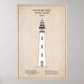 Poster Phare de Ponce de Leon Inlet - Floride - SBD (Devant)