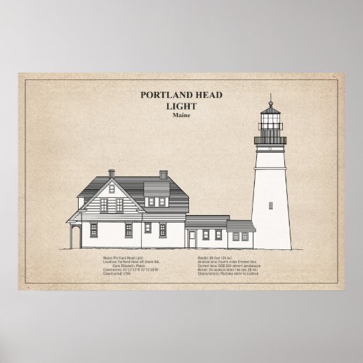 Poster Phare de Portland Head - Maine - SBD (Devant)