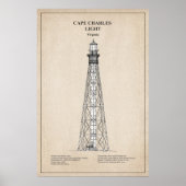 Poster Phare du cap Charles - Virginie - SBD (Devant)