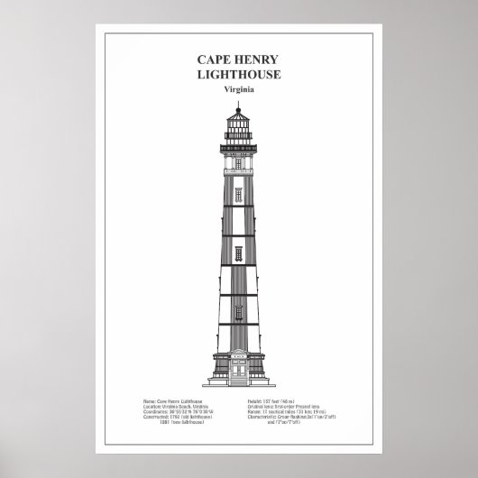 Poster Phare du cap Henry - Virginie - BD (Devant)
