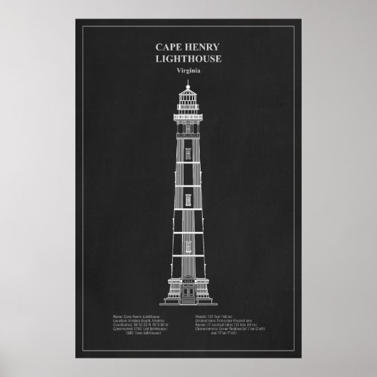 Poster Phare du cap Henry - Virginie – PD (Devant)