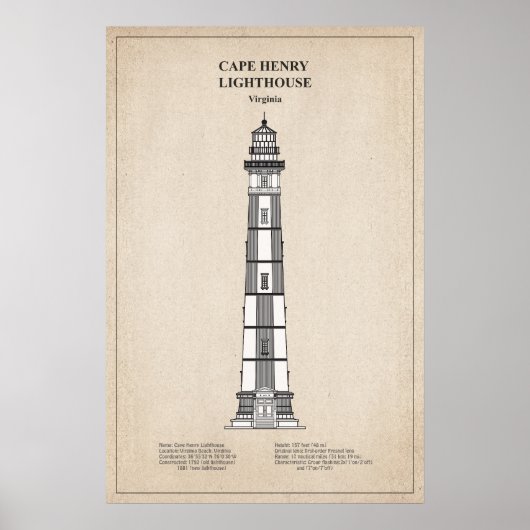 Poster Phare du cap Henry - Virginie - SBD (Devant)