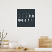 Poster Phases de la Lune (Cuisine)