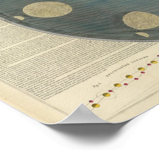 Poster Phases de lune (Coin)