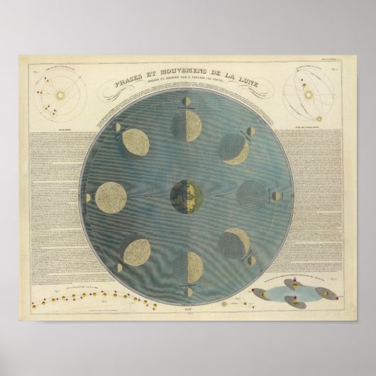 Poster Phases de lune (Devant)