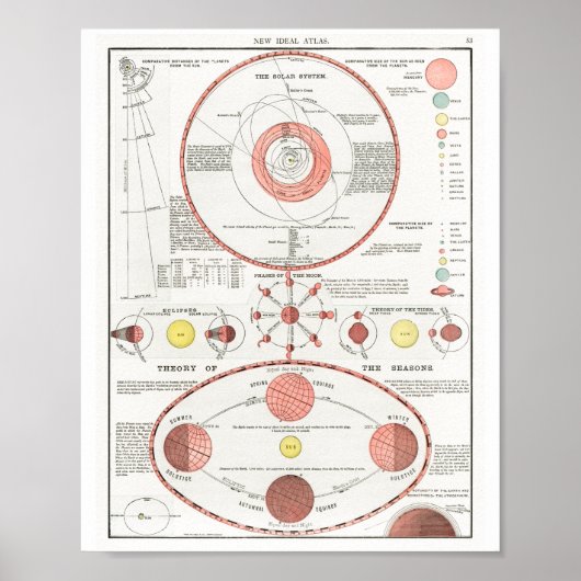 POSTER PHASES LUNE DIAGRAMME DE GRAPHIQUE CELESTIEL SYS S (Devant)