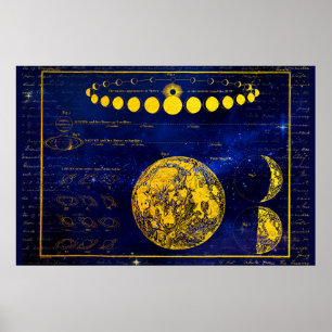 Poster Phases Vintage de la Lune Saturne Jupiter Vénus