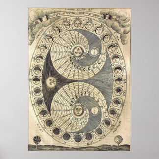 Poster Phases vintages de l'art mural et de l'accessoire