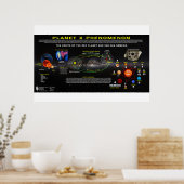 Poster Phénomène 1 de la planète X (Cuisine)