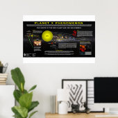Poster Phénomène X Planète 2 (Bureau à domicile)
