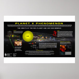Poster Phénomène X Planète 2