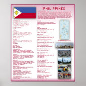 Poster Philippines (Devant)