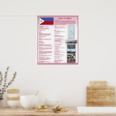 Poster Philippines (Cuisine)