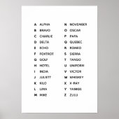Poster Phonetic Alphabet UK (Devant)