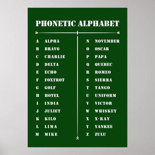 Poster phonétique alphabétique (Devant)