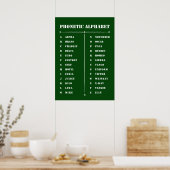 Poster phonétique alphabétique (Cuisine)
