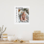 Poster Photo bébé et statistiques (Cuisine)