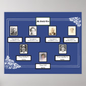 Poster Photo Family Tree Rose Dessin bordure en bleu (Devant)