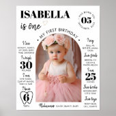 Poster Photo moderne 1er signe de l'anniversaire (Devant)