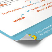 Poster Phrases adjective et publicitaire : astuces et ast (Coin)