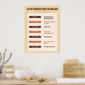 Poster Phrases Latines Utilisées En Anglais (Cuisine)
