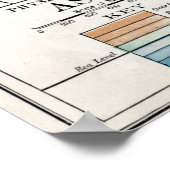 Poster Physical Map of Asia (Coin)