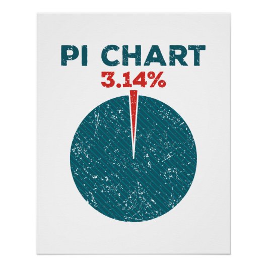 Poster Pi Chart Funny Pi Jour Enseignant Math (Devant)
