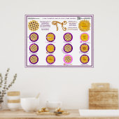 Poster Pi Jour 314 Pièces D'Un Cercle Graphique Imprimabl (Cuisine)