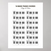 Poster Piano Basic Chords Mineurs et Majeurs (Devant)