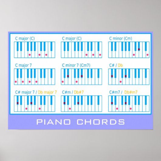 Poster Piano Chords Heavweight (Devant)
