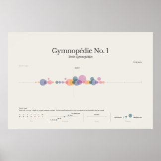 Poster Piano Notes : Gymnopedia No 1